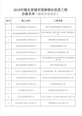 关于2018年度湖北省城市园林绿化 优质工程评选结果的通知